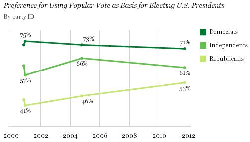 Image from Gallup