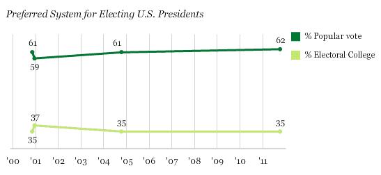 Image from Gallup