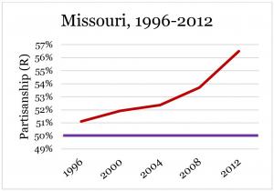 MissouriPartisanship96 12 2015 02 19 v2