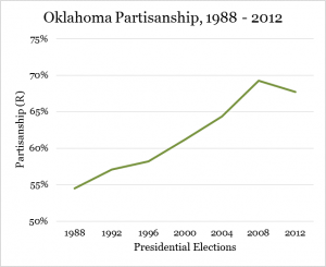 OKPartisanship88 12
