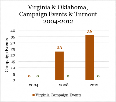 OKvsVACampaignEvents