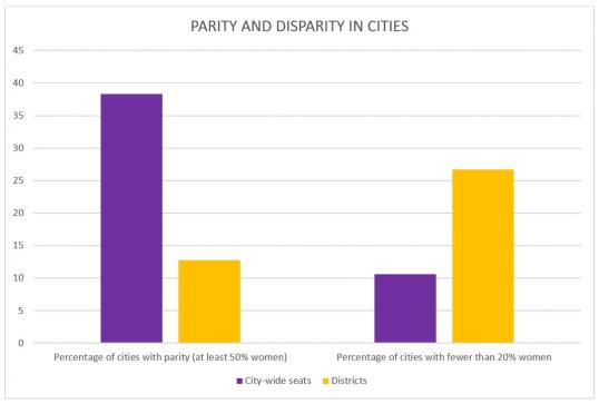 CED CityCouncilsGraph6 092014
