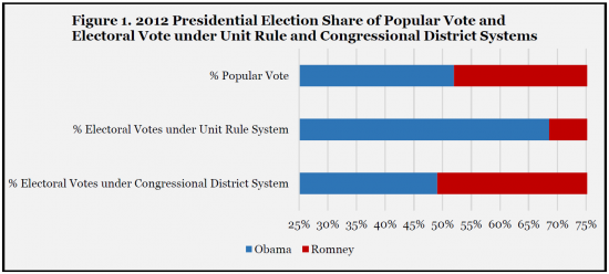 FuzzyMath 2012CDResults