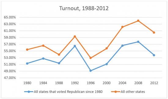 TurnoutInSafeRStatesBlog Image1 20141204 CED