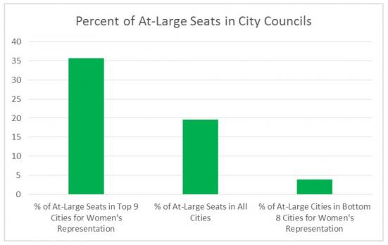 CED CityCouncilsGraph2 092014