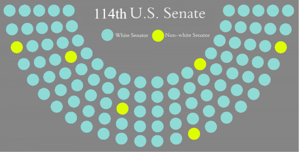 114th United States Senate Structure.2