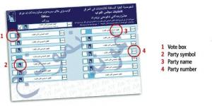 December 2005 parliamentary election - ballot sample